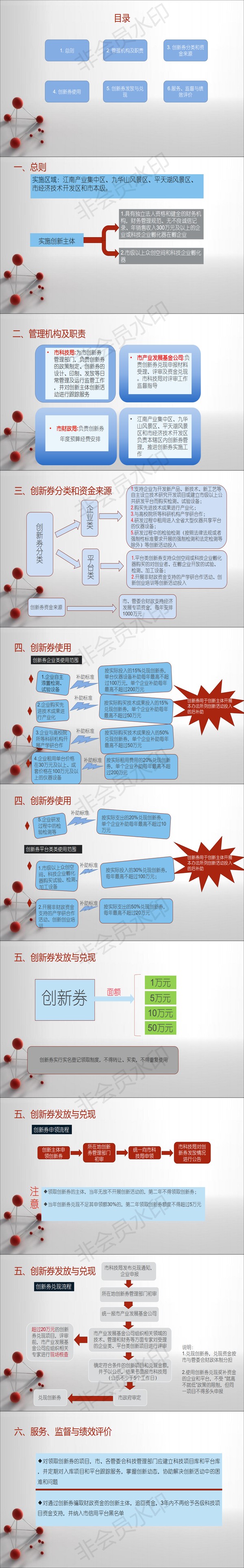 創(chuàng)新券實(shí)施辦法解讀_20190430165638_0.png